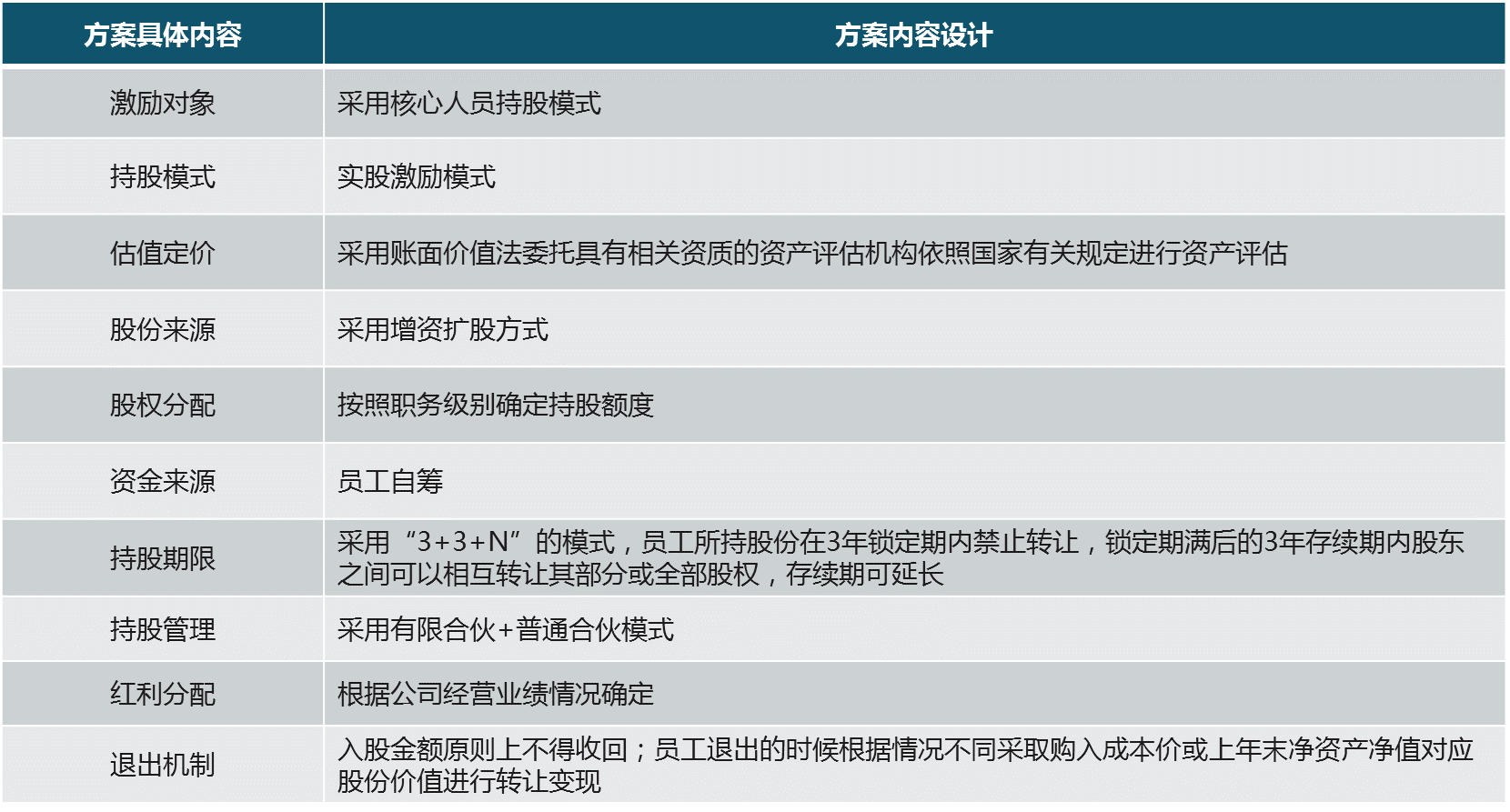 中大咨询：宁夏地区市场化改革某试点单位公司改制项目