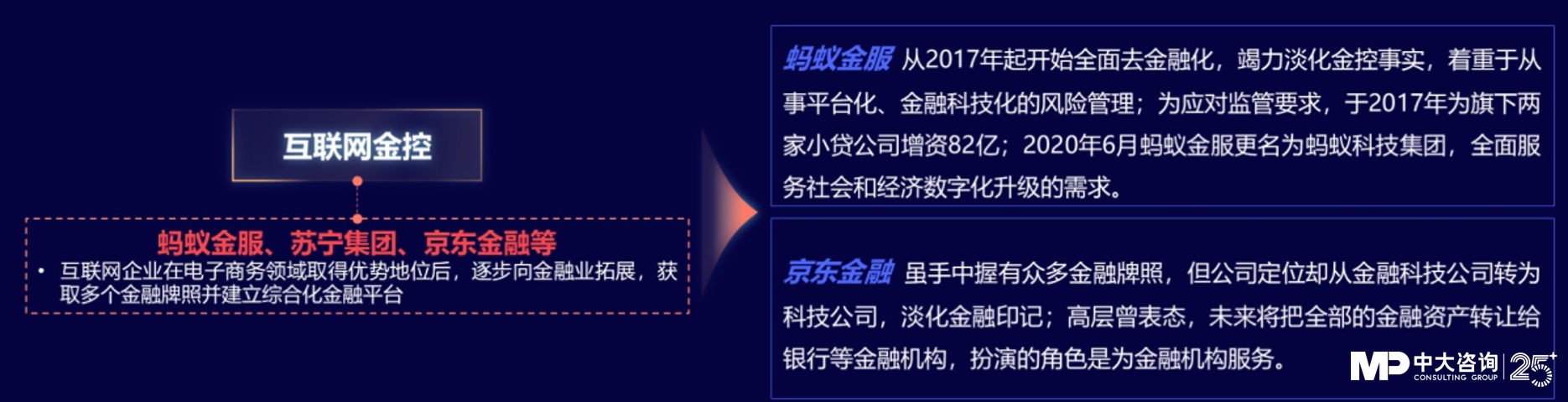 中大咨询：独家｜金控新规发布，要合规也要发展！地方金控平台转型号角正式吹响！