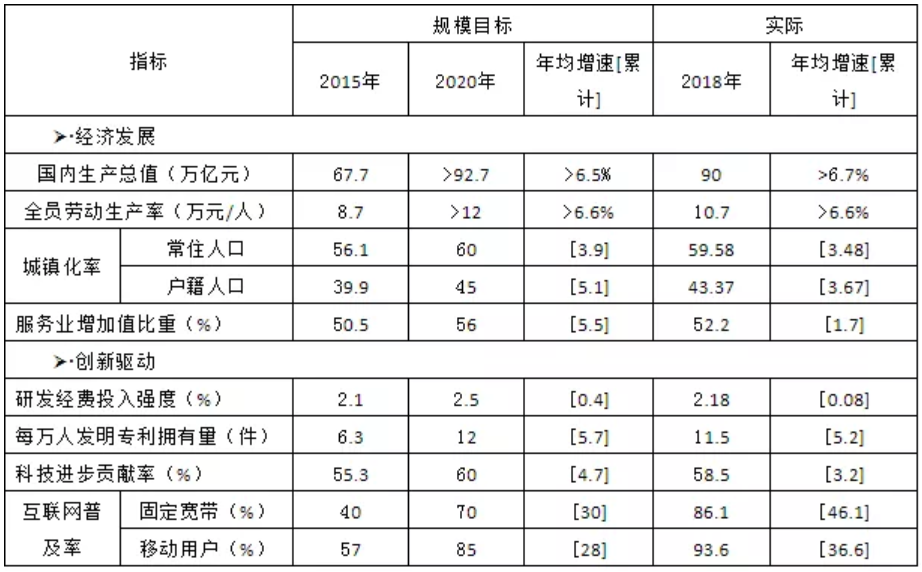 中大咨询：中国经济十三五发展回顾与十四五前瞻