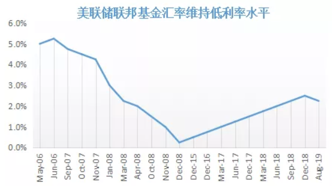 中大咨询：中国经济十三五发展回顾与十四五前瞻