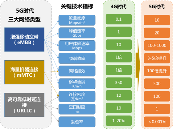 新基建行研系列（七）——5G技术：拥抱5G，企业的“弯道超车”机遇