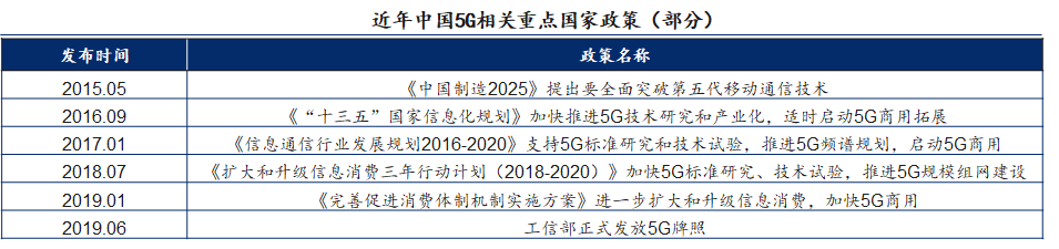 新基建行研系列（七）——5G技术：拥抱5G，企业的“弯道超车”机遇