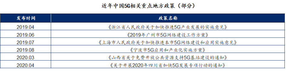 新基建行研系列（七）——5G技术：拥抱5G，企业的“弯道超车”机遇