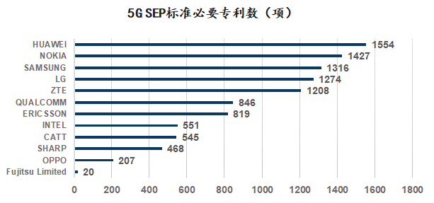 新基建行研系列（七）——5G技术：拥抱5G，企业的“弯道超车”机遇