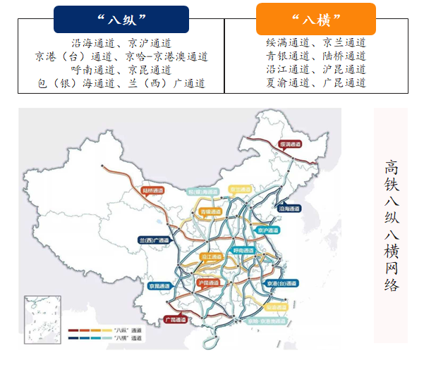 新基建行研系列（六）——城际高速铁路：四大背景与三大趋势