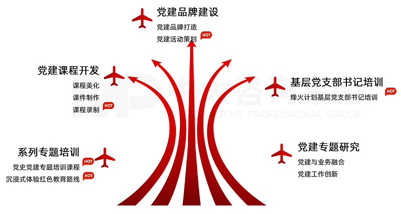 中大咨询“寻迹初心，与党同行”党建产品地图