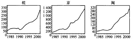 中大咨询：政绩奋核与增长之痛—中国式分权的过去与未来