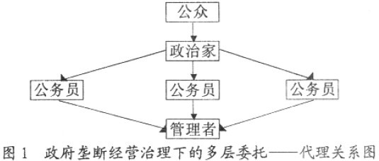 中大咨询;自然垄断产业国有企业垄断经营的弊端及其改革