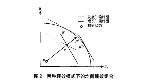 中大咨询：政绩奋核与增长之痛—中国式分权的过去与未来