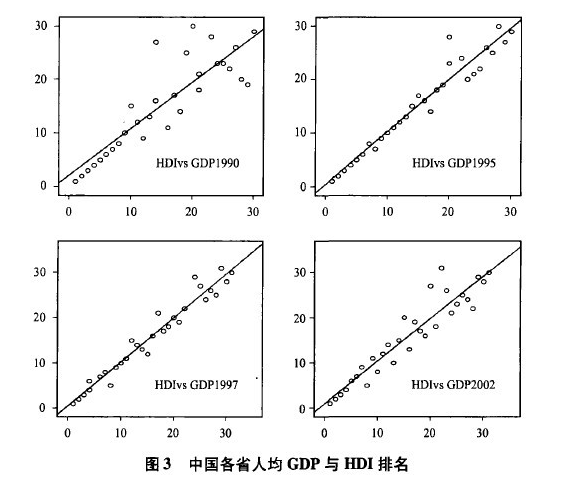 中大咨询：政绩奋核与增长之痛—中国式分权的过去与未来