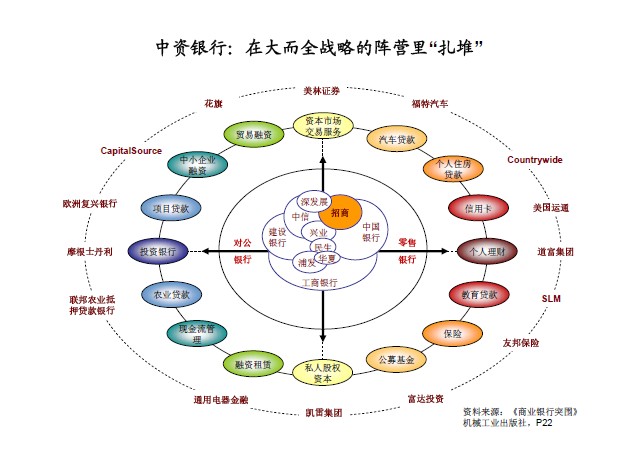 中大咨询：招商银行学习与发展调研报告