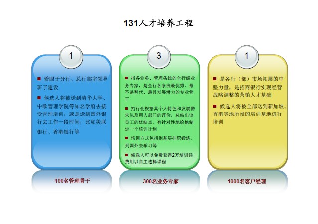 中大咨询：招商银行学习与发展调研报告