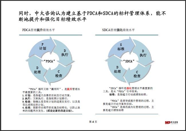 中大咨询：标杆研究