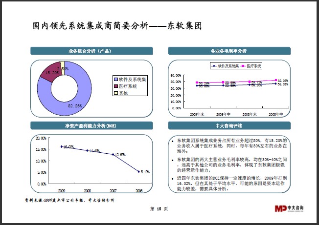 中大咨询：系统集成行业研究简报