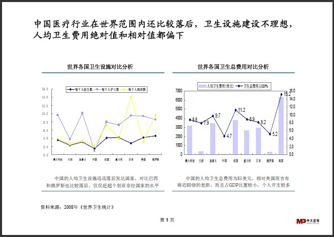 中大咨询：医疗行业研究简报