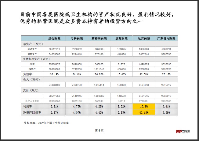 中大咨询：医疗行业研究简报