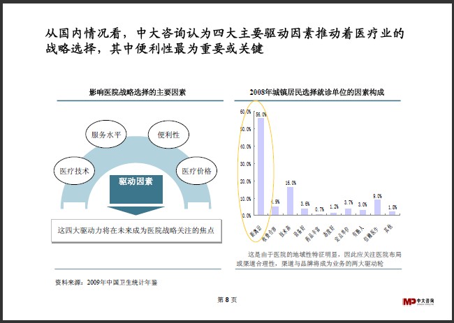 中大咨询：医疗行业研究简报