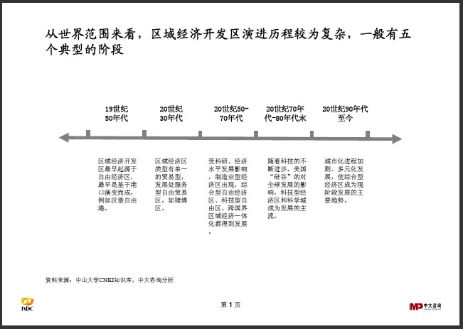 中大咨询：区域开发行业研究简报