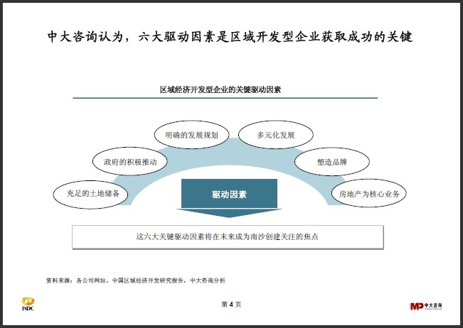 中大咨询：区域开发行业研究简报