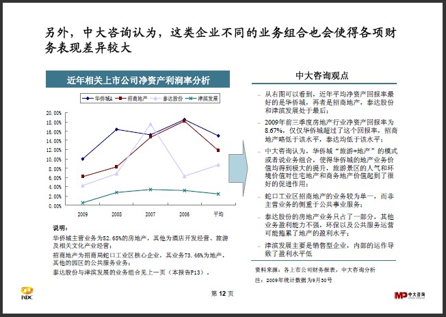 中大咨询：区域开发行业研究简报