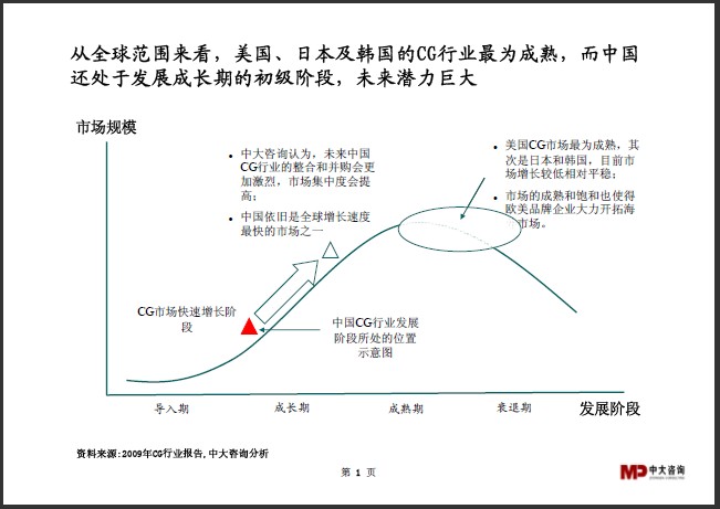 中大咨询：CG行业研究简报