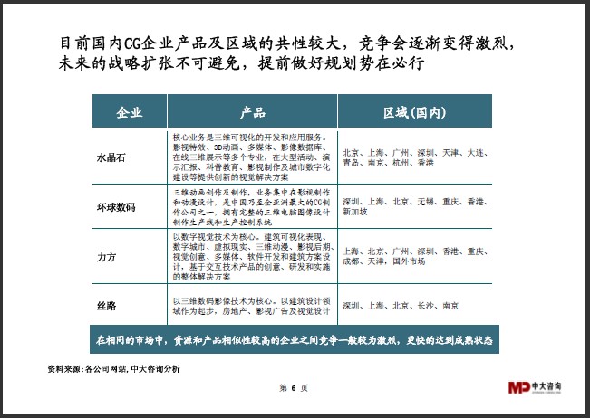 中大咨询：CG行业研究简报