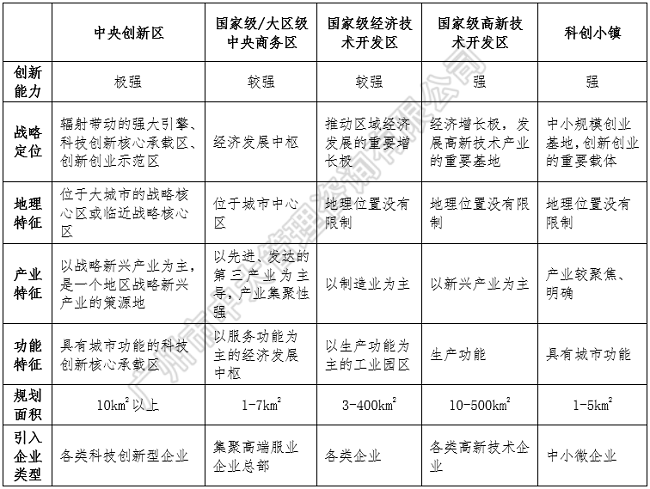 中大咨询：中央创新区蓝皮书——《中国城市中央创新区（CID）发展报告（2018）》（简版）