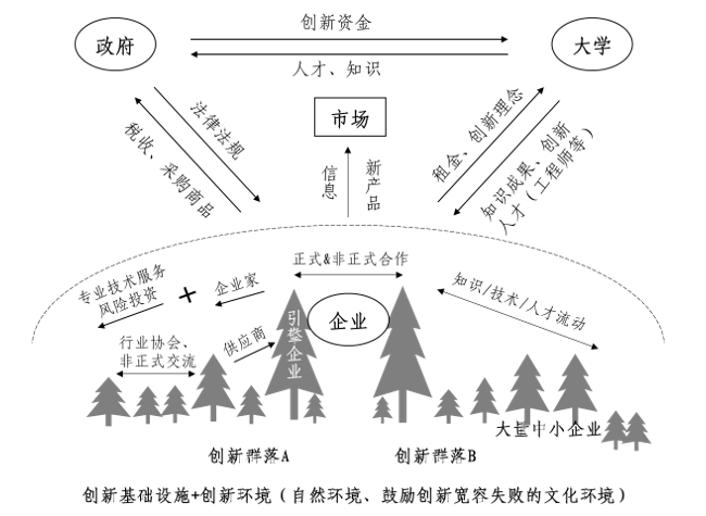 中大咨询：中央创新区蓝皮书——《中国城市中央创新区（CID）发展报告（2018）》（简版）