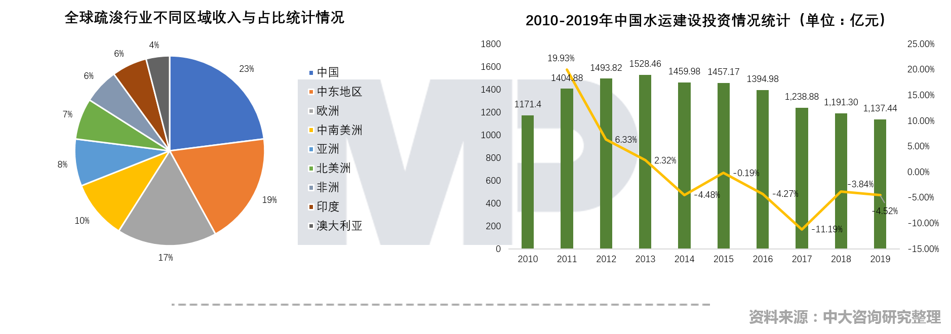 中大咨询：中国疏浚行业现场技术交流会召开，中大咨询分享粤港澳大湾区背景下疏浚企业的转型升级策略