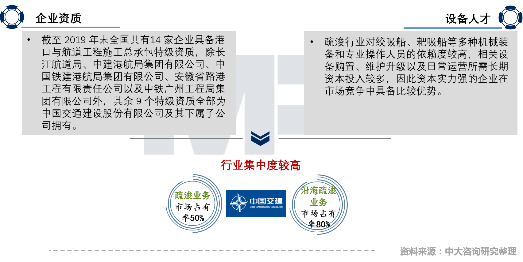 中国疏浚行业现场技术交流会召开，中大咨询分享粤港澳大湾区背景下疏浚企业的转型升级策略