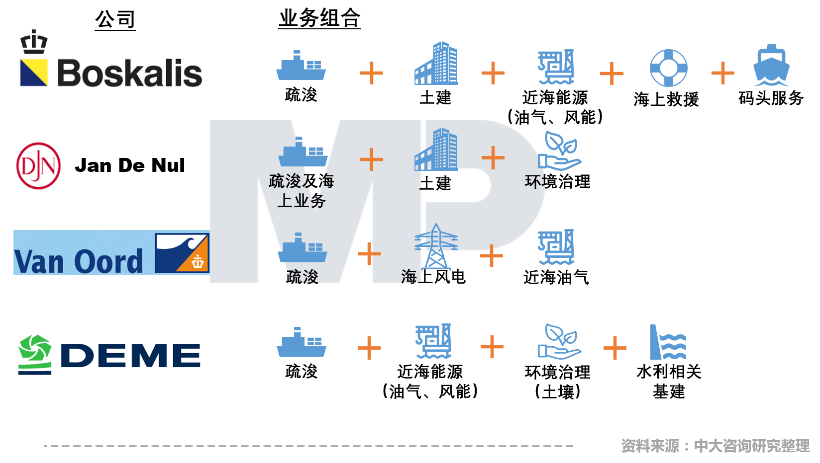 中大咨询：中国疏浚行业现场技术交流会召开，中大咨询分享粤港澳大湾区背景下疏浚企业的转型升级策略