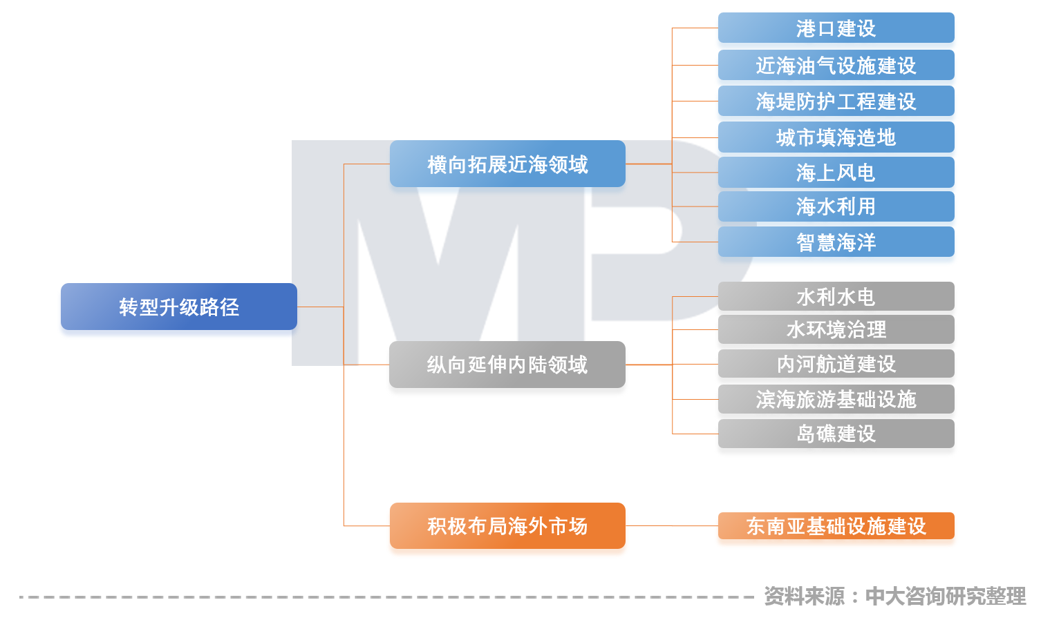 中大咨询：中国疏浚行业现场技术交流会召开，中大咨询分享粤港澳大湾区背景下疏浚企业的转型升级策略