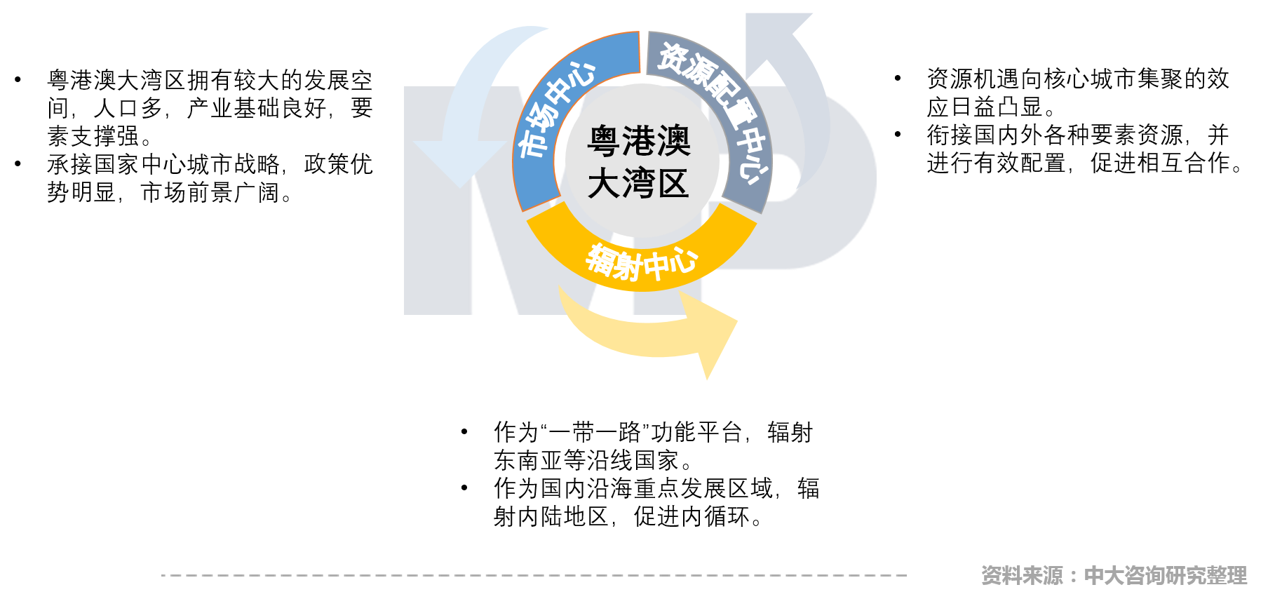 中大咨询：中国疏浚行业现场技术交流会召开，中大咨询分享粤港澳大湾区背景下疏浚企业的转型升级策略