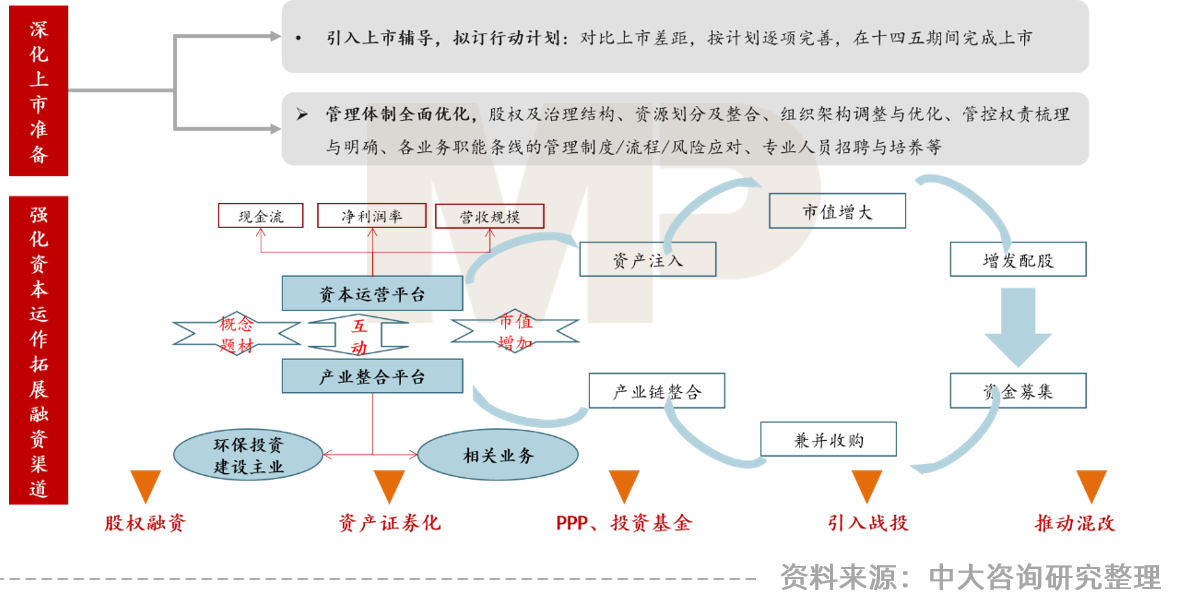 中大咨询:大环境冲击下环保行业的七大发展趋势与五大改革路径——中大咨询受邀参加环保产业数智化转型高峰论坛 中大咨询:大环境冲击下环保行业的七大发展趋势与五大改革路径——中大咨询受邀参加环保产业数智化转型高峰论坛