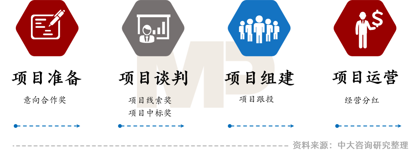 中大咨询:大环境冲击下环保行业的七大发展趋势与五大改革路径——中大咨询受邀参加环保产业数智化转型高峰论坛 中大咨询:大环境冲击下环保行业的七大发展趋势与五大改革路径——中大咨询受邀参加环保产业数智化转型高峰论坛