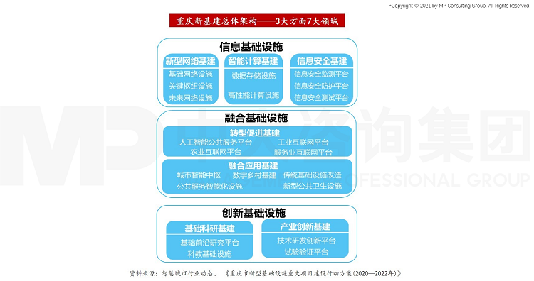 中大咨询:建设重庆一流国有资本投资运营公司,中大咨询启动重庆市南岸区城建集团十四五规划项目 中大咨询:建设重庆一流国有资本投资运营公司,中大咨询启动重庆市南岸区城建集团十四五规划项目