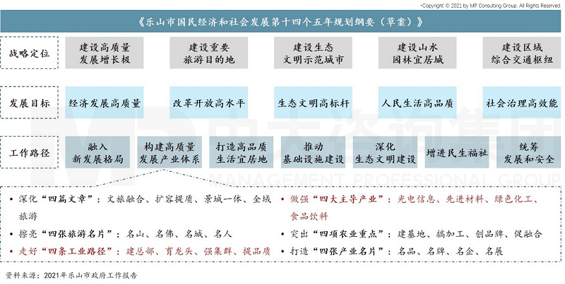 中大咨询：助力建成省一流综合性投资运营集团公司，中大咨询启动乐山国投集团“十四五”战略规划项目