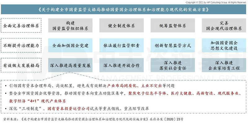 中大咨询：助力建成省一流综合性投资运营集团公司，中大咨询启动乐山国投集团“十四五”战略规划项目