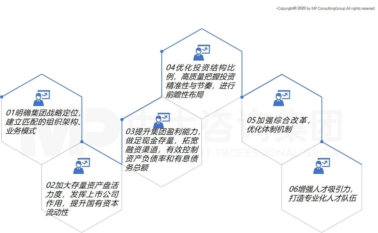 中大咨询：中大咨询携手南昌工业控股集团有限公司召开“十四五”战略规划报告专家评审会