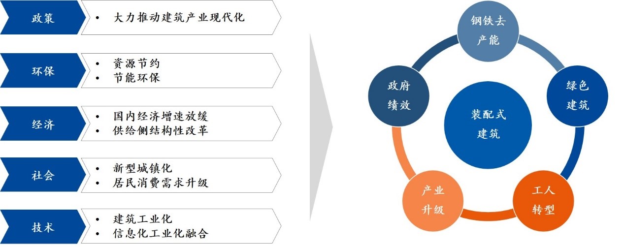 中大咨询：论道建筑业“十四五”！中大咨询启动中铁装配“十四五”规划项目