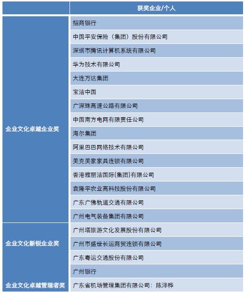 中大咨询：“2017中国企业文化卓越奖”获奖名单公布，企业文化标杆花落谁家？