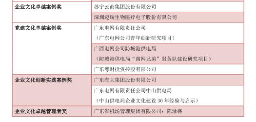 中大咨询：关于公布中国企业文化卓越奖获奖名单的通知