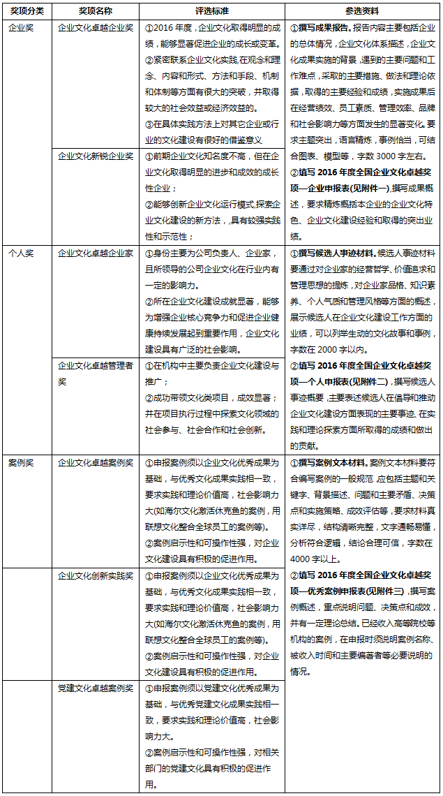 中大咨询：寻找中国最具代表性的企业成长基因——暨中国企业文化优秀企业、优秀案例、突出贡献人物征选