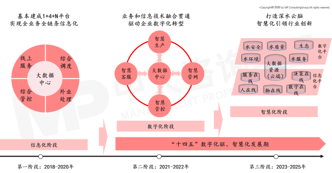 深圳水务集团智慧水务应用