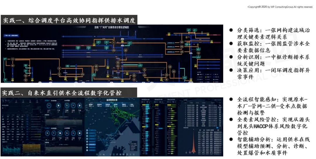 深圳水务集团智慧水务实践图