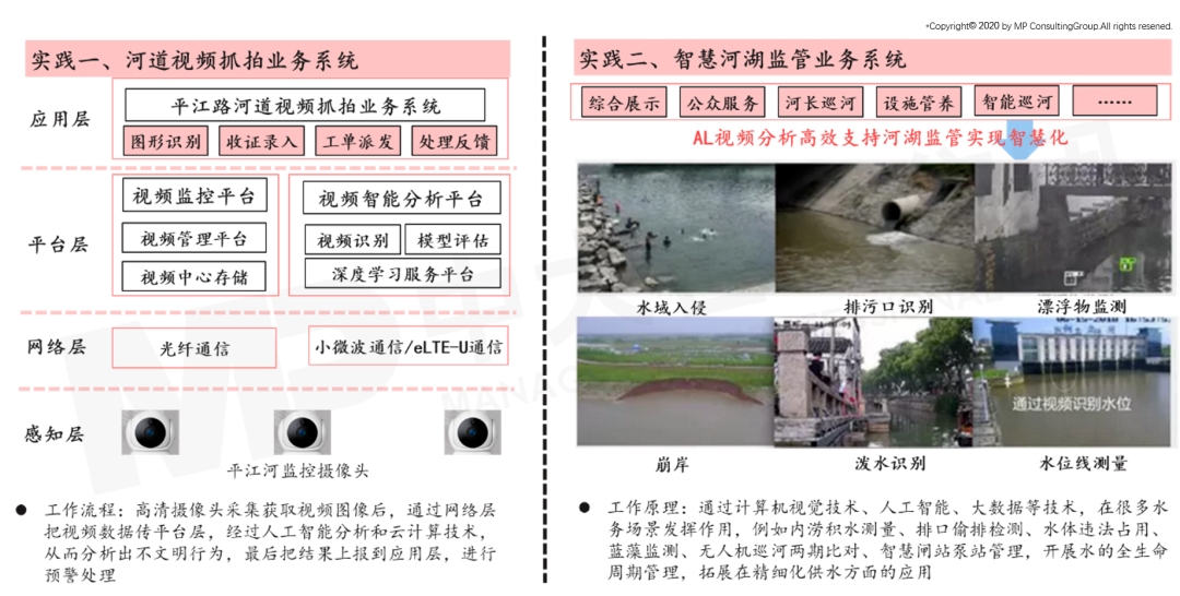 “智水苏州”智慧水利水务样板实践图