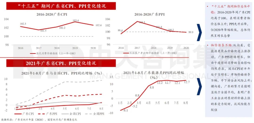 中大咨询：广东省市场机制建设领先全国，但仍需深化改革