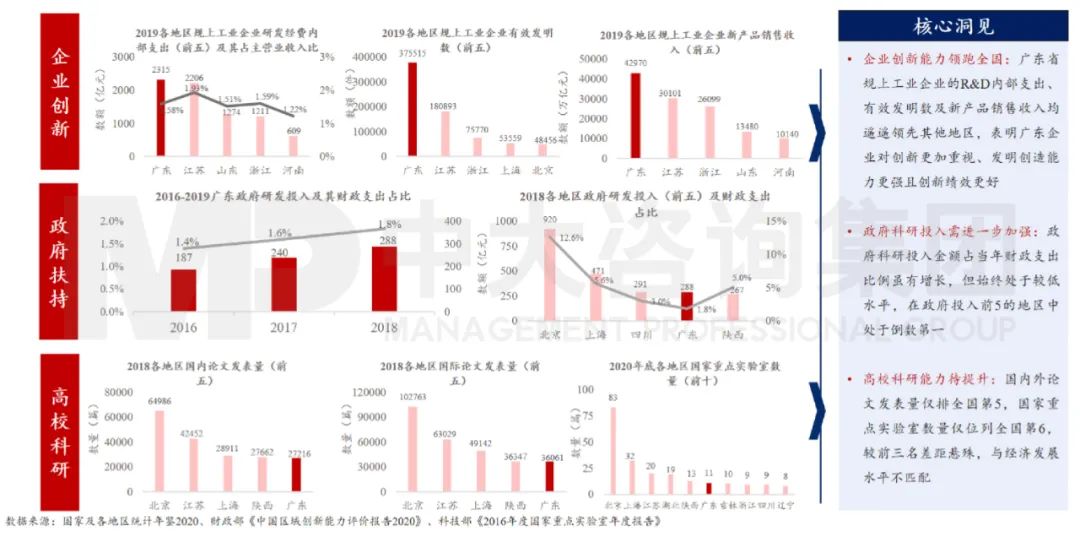 中大咨询：广东省细分评估领域有短板