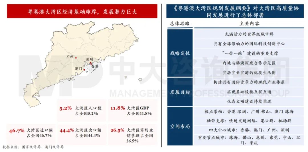 中大咨询：粤港澳大湾区发展总体规划