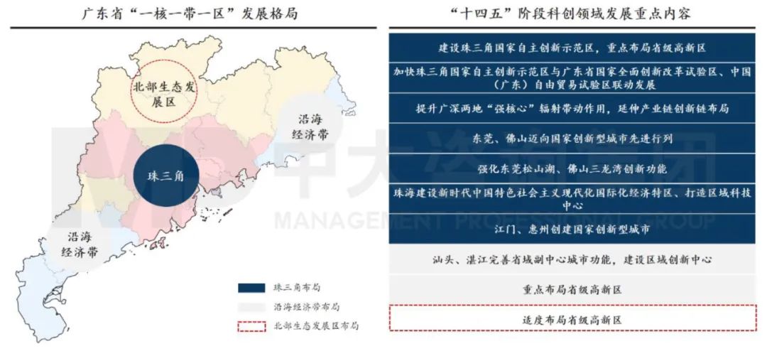 中大咨询：广东省科技创新专项规划